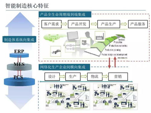 智能制造技术与数字化工厂应用 数字文化创意内容服务的新引擎