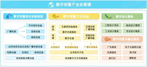 2021年数字创意产业发展研究报告 网络新闻媒体引领，网络游戏紧随其后，内容应用服务全面开花