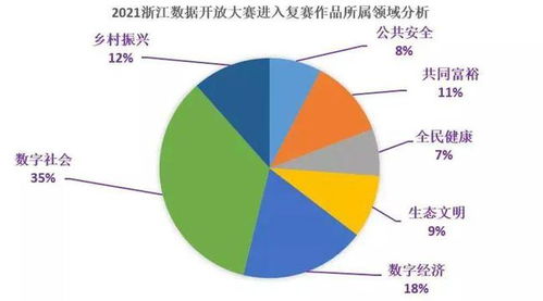 数智嘉图 数字文化创意领域的创新先锋，荣登2021浙江数据开放创新应用大赛