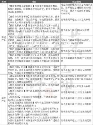 数字文创内容应用服务“钱景”看好 各地真金白银换文化产业“前景”